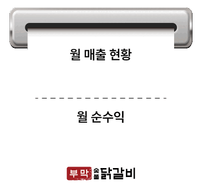 월 매출 60,000,000원 순수익 18,000,000원